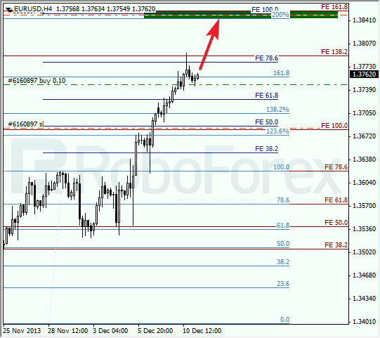 Анализ по Фибоначчи на 11 декабря 2013 EUR USD Евро доллар