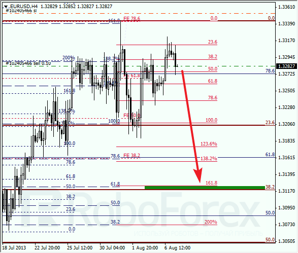 Анализ по Фибоначчи на 7 августа 2013 EUR USD Евро доллар