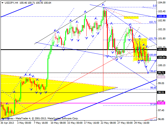 Технический анализ на 03.06.2013 EUR/USD, GBP/USD, USD/JPY, USD/CHF, AUD/USD, GOLD