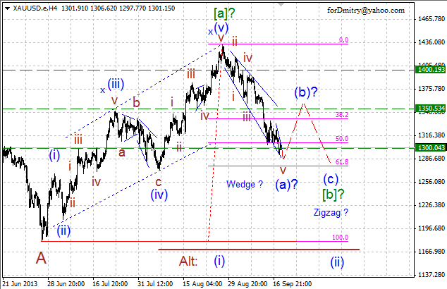 Проектируем окончание клина. (Волновой анализ XAU/USD на 18.09.2013)