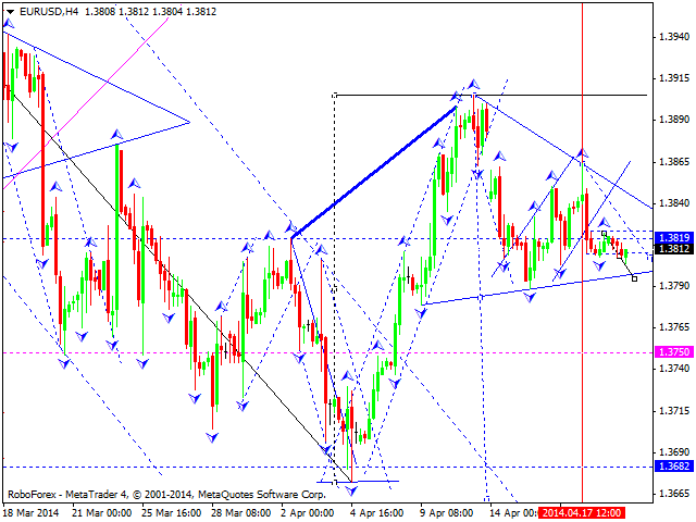 EURUSD