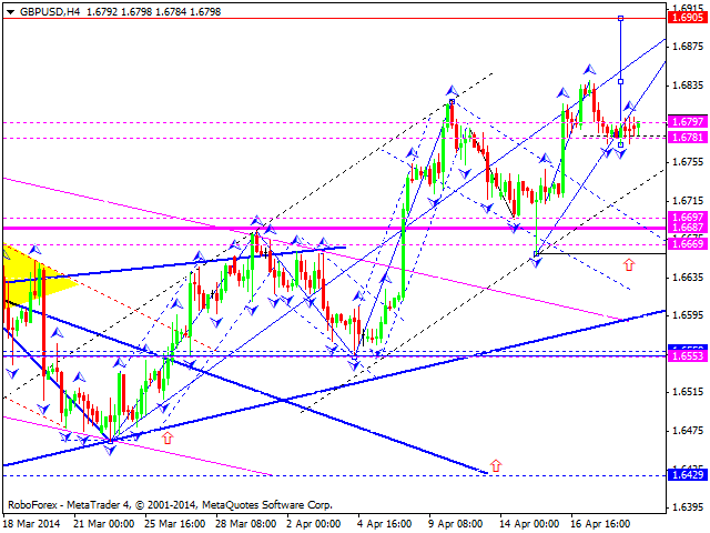 GBPUSD