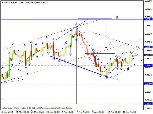 USDCHF