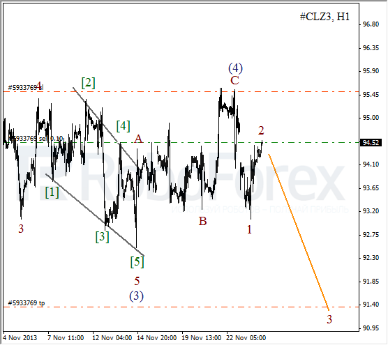 Волновой анализ фьючерса Crude Oil Нефть на 26 ноября 2013