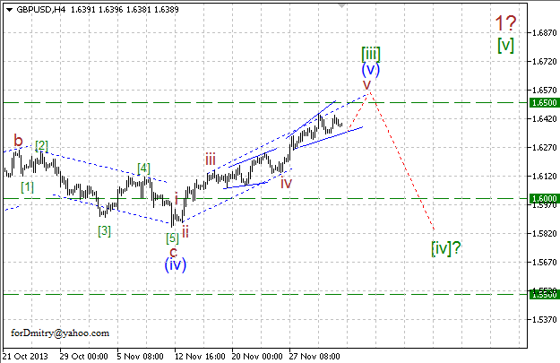 Волновой анализ EUR/USD, GBP/USD, USD/CHF и USD/JPY на 04.12.2013