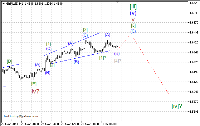 Волновой анализ EUR/USD, GBP/USD, USD/CHF и USD/JPY на 04.12.2013