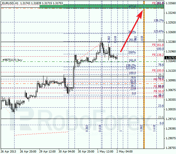 Анализ по Фибоначчи на 2 мая 2013 EUR USD Евро доллар