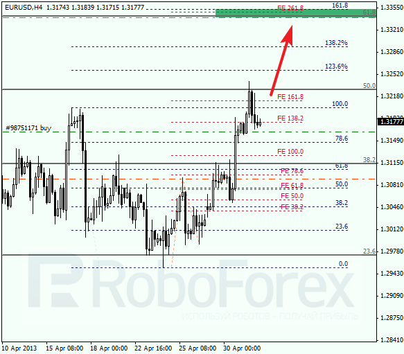 Анализ по Фибоначчи на 2 мая 2013 EUR USD Евро доллар