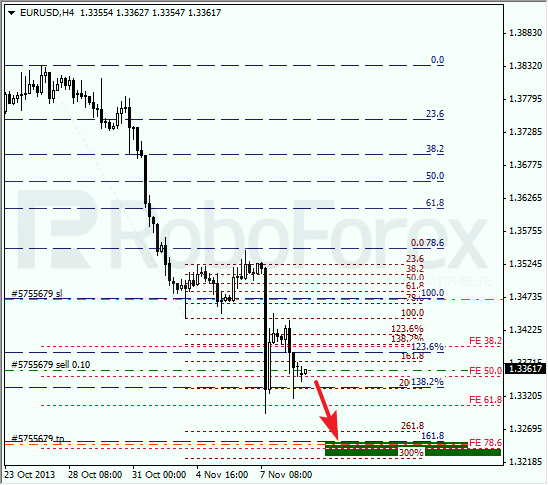 Анализ по Фибоначчи на 11 ноября 2013 EUR USD Евро доллар