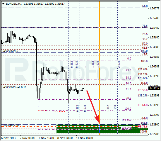 Анализ по Фибоначчи на 11 ноября 2013 EUR USD Евро доллар