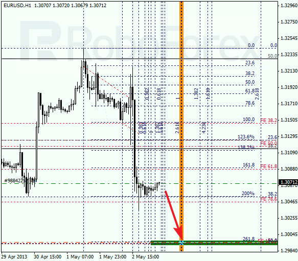 Анализ по Фибоначчи на 3 мая 2013 EUR USD Евро доллар