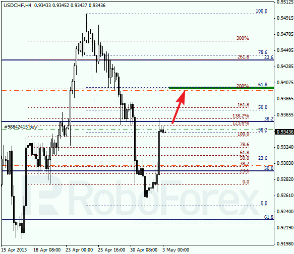 Анализ по Фибоначчи для USD/CHF на 03.05.2013