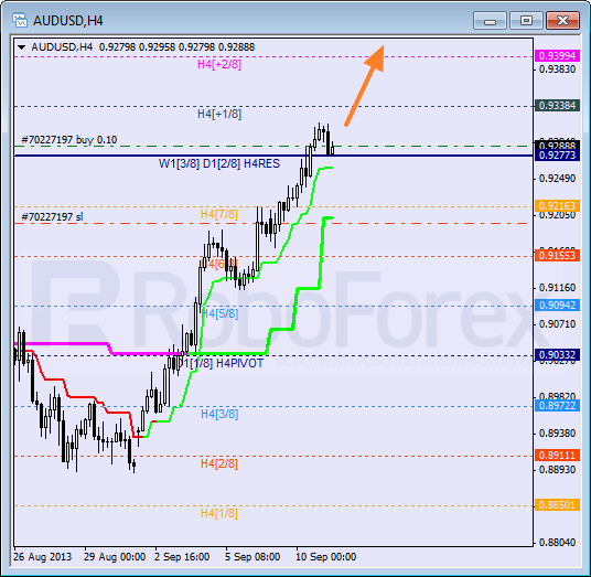 Анализ уровней Мюррея на 11 сентября 2013  AUD USD Австралийский доллар