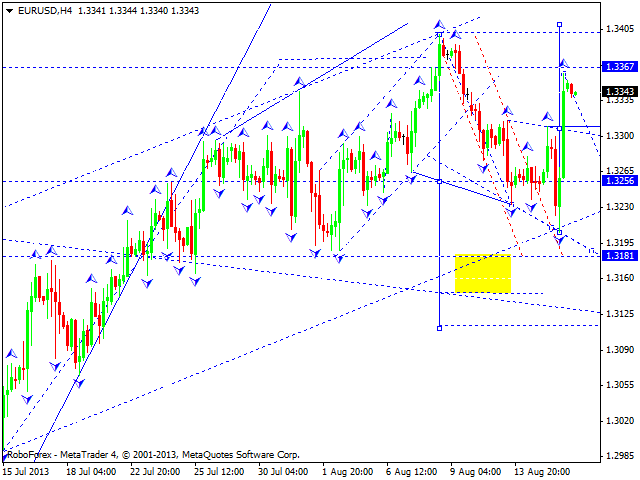 EURUSD