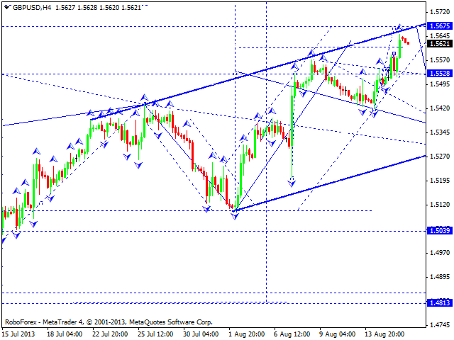 GBPUSD