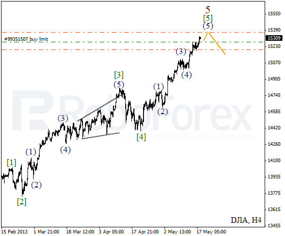 Волновой анализ индекса DJIA Доу-Джонса на 20 мая 2013