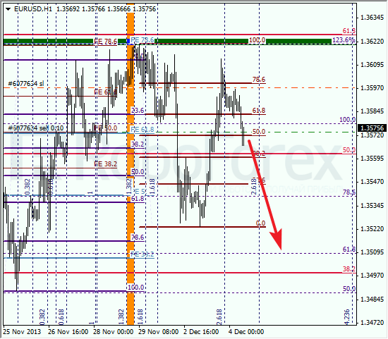 Анализ по Фибоначчи на 4 декабря 2013 EUR USD Евро доллар