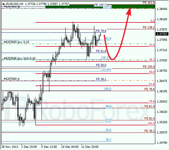 Анализ по Фибоначчи на 17 декабря 2013 EUR USD Евро доллар