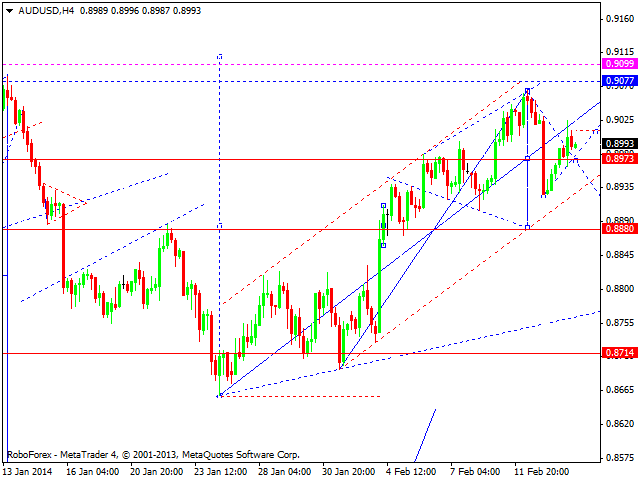 AUDUSD