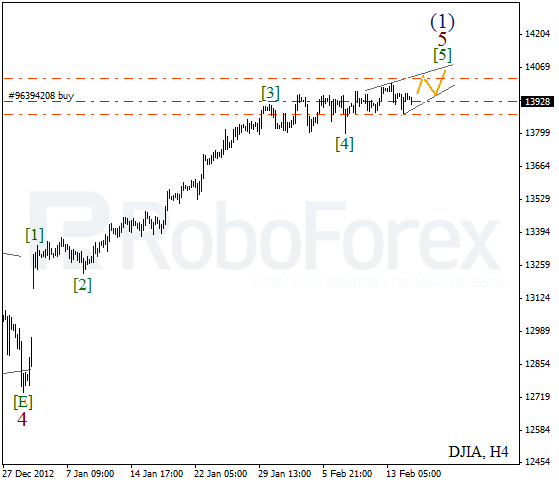 Волновой анализ индекса DJIA Доу-Джонса на 15 февраля 2013