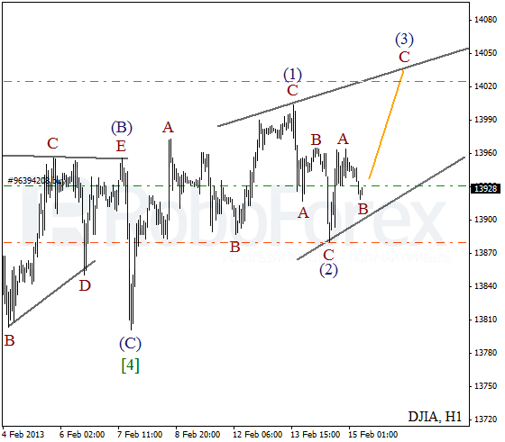 Волновой анализ индекса DJIA Доу-Джонса на 15 февраля 2013