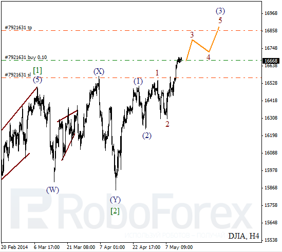 Волновой анализ на 14 мая 2014 Индекс DJIA Доу-Джонс