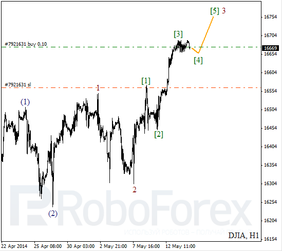 Волновой анализ на 14 мая 2014 Индекс DJIA Доу-Джонс