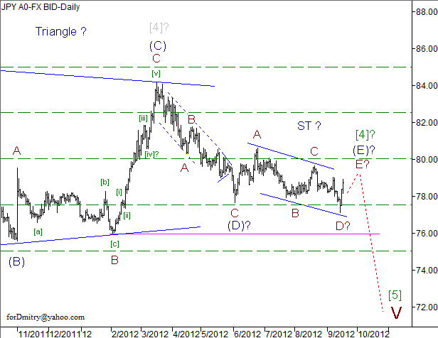 Волновой анализ пары USD/JPY на 18.09.2012