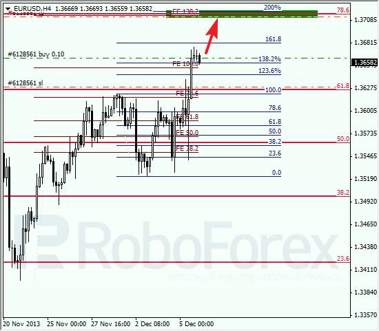 Анализ по Фибоначчи на 6 декабря 2013 EUR USD Евро доллар