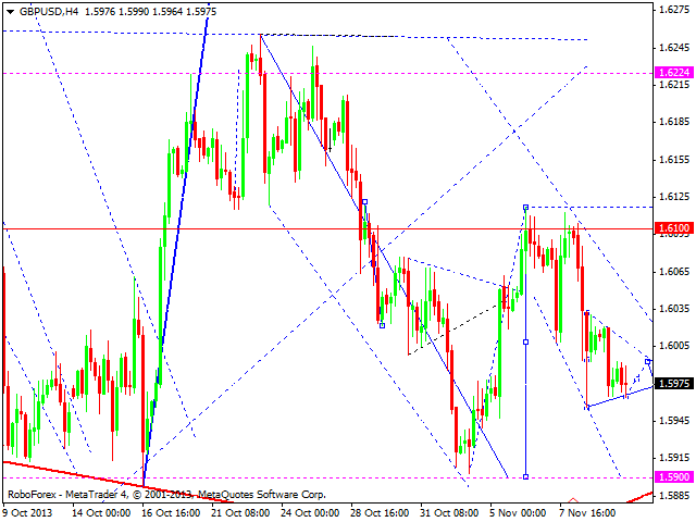 GBPUSD