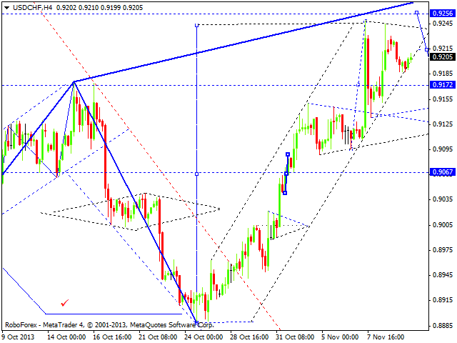 USDCHF