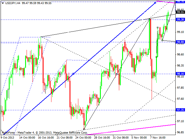 USDJPY