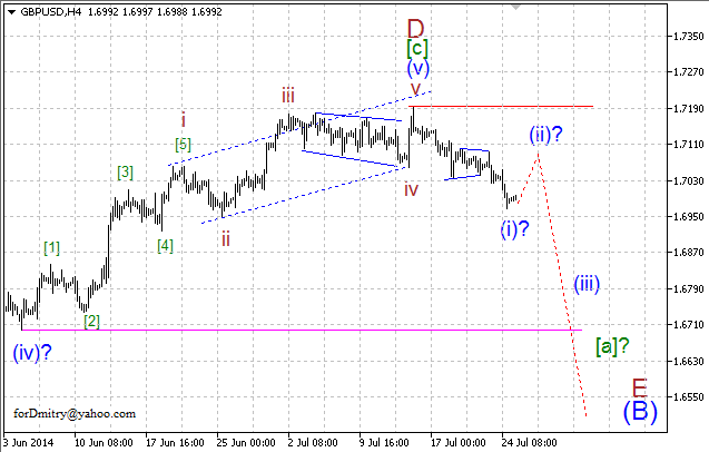 Волновой анализ EUR/USD, GBP/USD, USD/CHF и USD/JPY на 25.07.2014