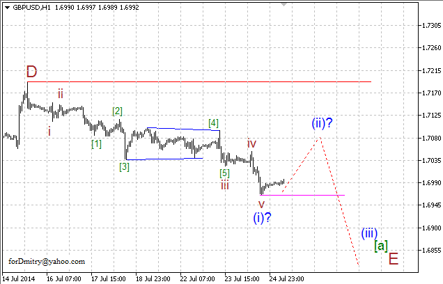 Волновой анализ EUR/USD, GBP/USD, USD/CHF и USD/JPY на 25.07.2014