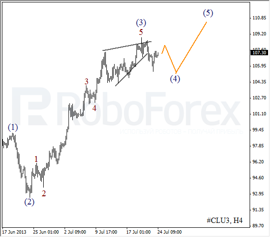 Волновой анализ фьючерса Crude Oil Нефть на 24 июля 2013