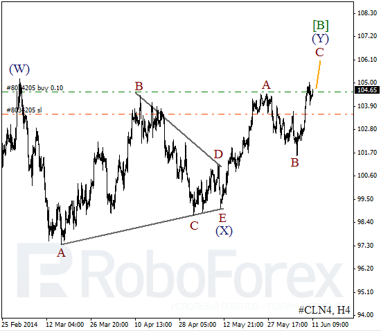 Волновой анализ фьючерса Crude Oil Нефть на 11 июня 2014