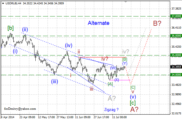 Завершение первого нисходящего зигзага. Волновой анализ USD/RUB на 16.07.2014