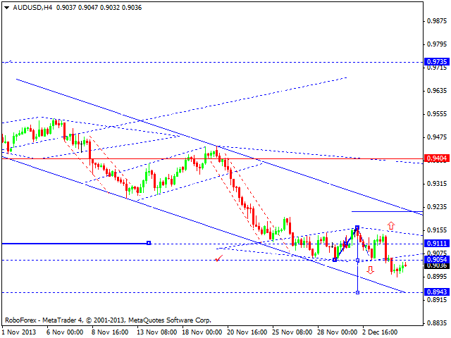 AUDUSD