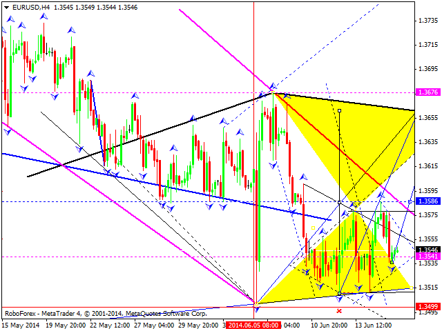 EURUSD