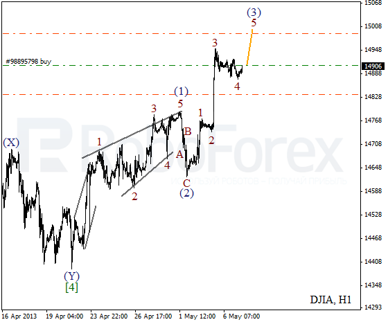 Волновой анализ индекса DJIA Доу-Джонса на 7 мая 2013