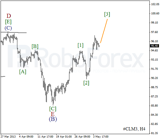 Волновой анализ фьючерса Crude Oil Нефть на 7 мая 2013