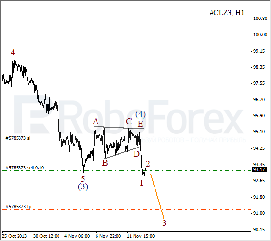 Волновой анализ фьючерса Crude Oil Нефть на 13 ноября 2013