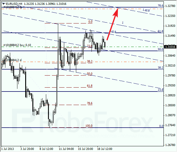 Анализ по Фибоначчи на 19 июля 2013 EUR USD Евро доллар