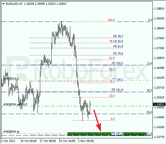 Анализ по Фибоначчи на 6 ноября 2013 EUR USD Евро доллар