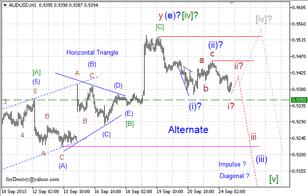 Разворот вниз? Подтверждения пока нет. (Волновой анализ AUD/USD на 24.09.2013)