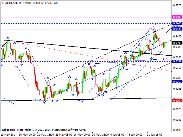 AUDUSD