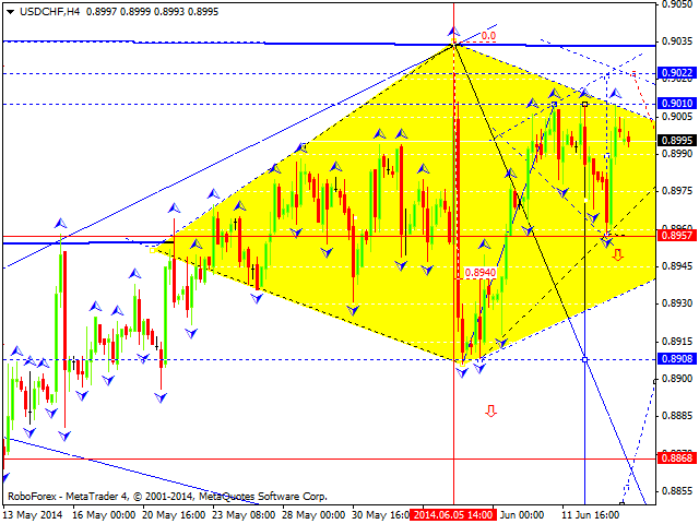 USDCHF