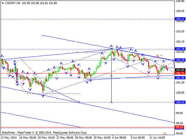 USDJPY