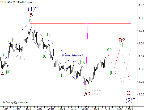 Волновой анализ пары EUR/USD на 17.04.2013