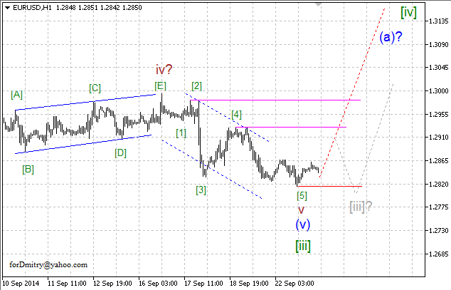 Волновой анализ EUR/USD, GBP/USD, USD/CHF и USD/JPY на 23.09.2014